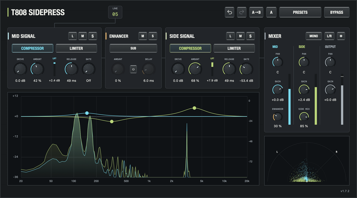 T808 SIDEPRESS 1.7.2 macOS interface — live Mid and Side spectra, dynamics, equalizer, enhancer and mixer