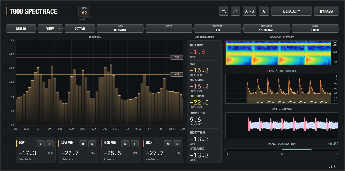 T808 SPECTRACE 1.8.4 macOS interface showing the live octave spectrum, frequency-region audition controls, loudness measurements, low-end history, peak/RMS history, RGB waveform and phase correlation.
